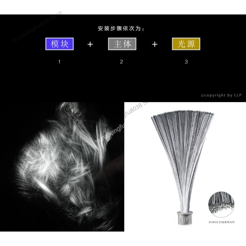 โมดูลแปรงแสง, การถ่ายภาพด้วยแส - Photography Lighting Guides บทวิจารณ์และราคา
