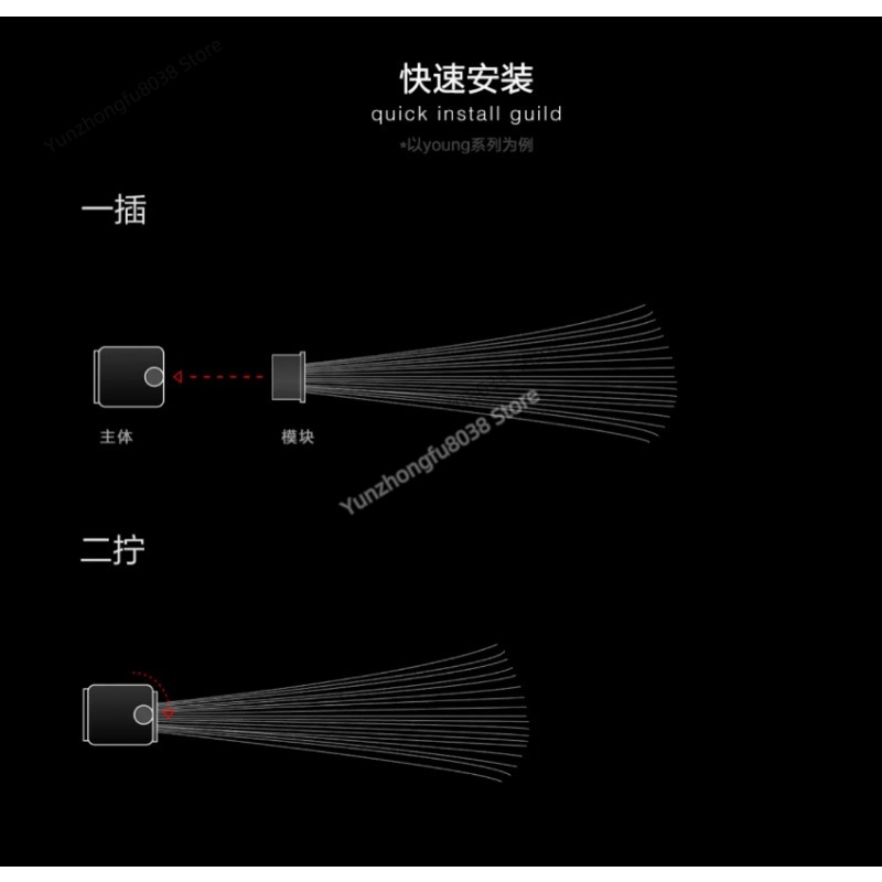 โมดูลแปรงแสง, การถ่ายภาพด้วยแส - Photography Lighting Guides บทวิจารณ์และราคา