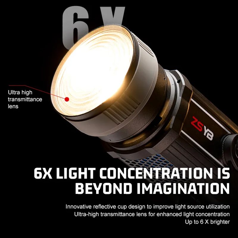 เลนส์เฟรสเนล 15-55 องศา ปรับโฟ - Photography Lighting Background บทวิจารณ์และราคา