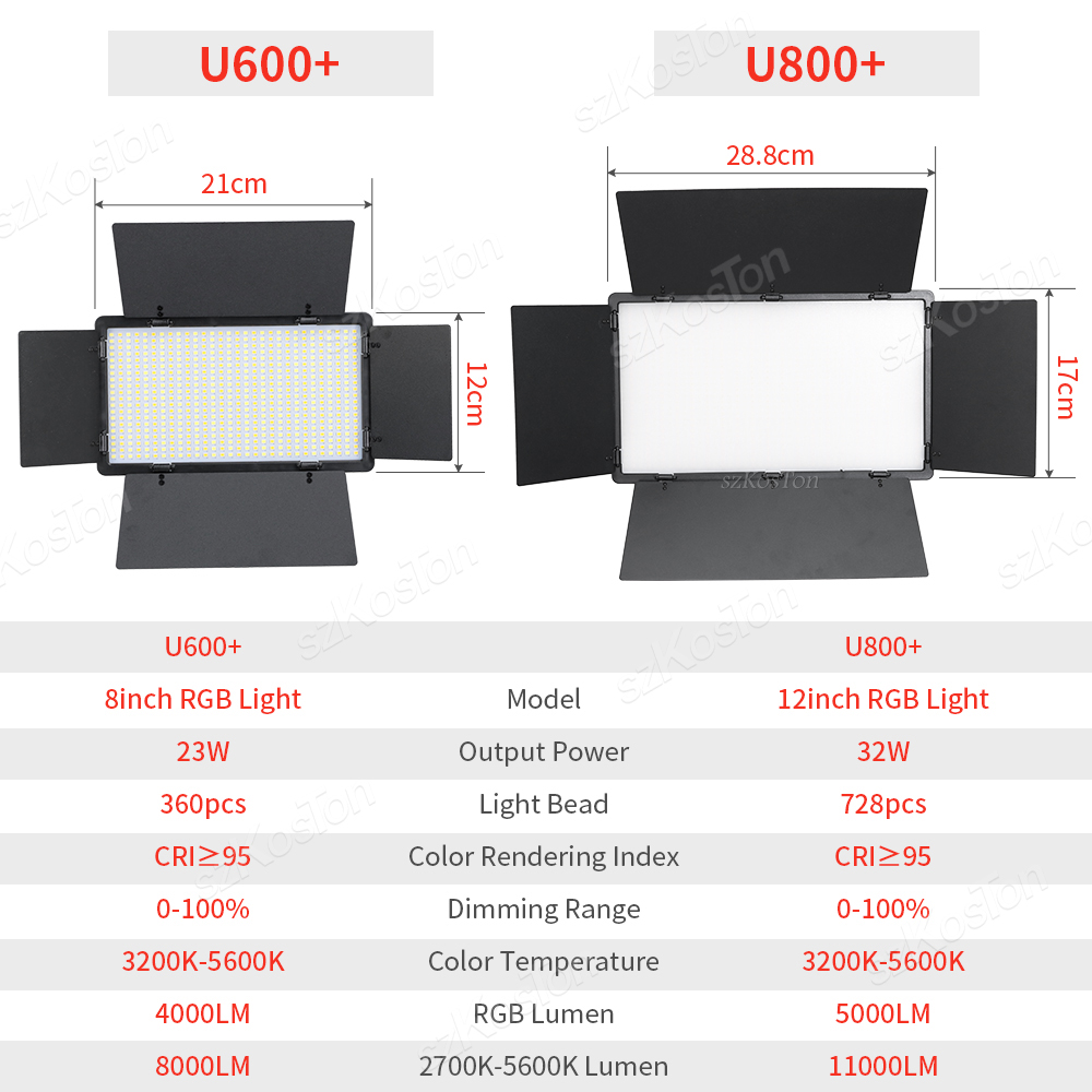 RGB แผงไฟ LED สำหรับถ่ายวิดีโอ - Photography Lighting Youtube บทวิจารณ์และราคา